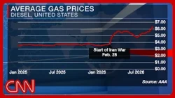 Soaring diesel prices are sparking global outrage & protests