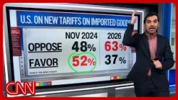Trump's tariffs tanked his approval rating, but he keeps adding more