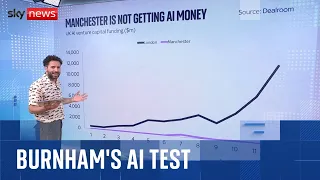 Why spreading the AI boom might be harder than Andy Burnham thinks