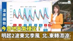 Stable weather today across the country! 2 waves of northeast monsoons starting tomorrow; turning...