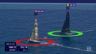 Si infrange il sogno di Luna Rossa in America's Cup