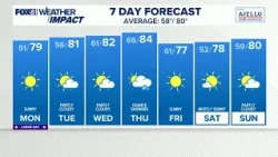 CONNECTICUT FORECAST: Morning - Sept. 7, 2026