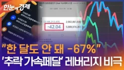 [Economy at a Glance] Leverage, the 'Accelerator for the Crash'... Investors Left Penniless / KBS...