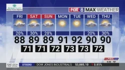 Check out your weekend forecast in the Triad