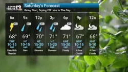 Rain tapers off later today