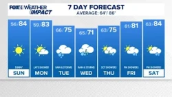 CONNECTICUT FORECAST: Morning - July 26, 2026