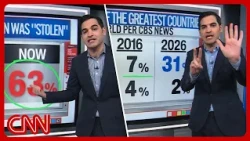 Trump's SCOTUS loss, Dem disappointments & more | Enten roundup