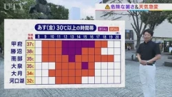 24日は危険な暑さがまだまだ続く　午後は天気の急変に要注意　米津龍一気象予報士が解説　山梨