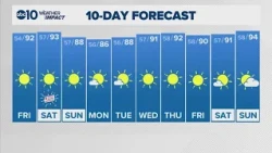 Sacramento Overnight Forecast | 7-2-2026