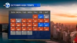 ABC7 AccuWeather Forecast Chicago: Sunday, Oct. 25, 2026
