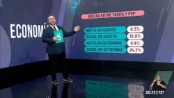⛽ Fuel: rates and technical references | Economic analysis by Luis Custodio