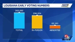 Tracking early voting data on Louisiana's last day of early voting