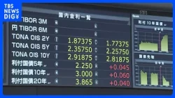 [Breaking] Long-term interest rates hit 3% for the first time in about 30 years since 1996; bond ...