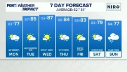 CONNECTICUT FORECAST: Evening - Aug. 16, 2026