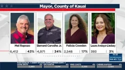 Kauai County Mayoral Candidates comment on the democratic primary election results