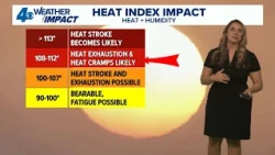 New Orleans Weather: Feels-like temperatures reach triple digits