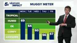 Latest Weather | Temps come down as does humidity this week