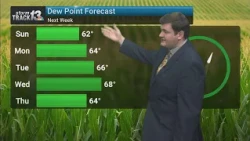 Sunnier and warmer this weekend