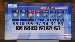 July 4th weekend promises to be dangerously hot in Piedmont Triad