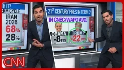 Trump's Iran war disapproval, Dems' midterm margins & more | Enten roundup