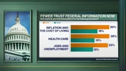 Americans Need To Come Together: Richard Haass