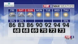 Chances for storms as your weekend kicks off in the Triad