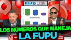 El PRM puso RÁPIDO A LA FUPU y pusieron a su gente hacer una ENCUESTA