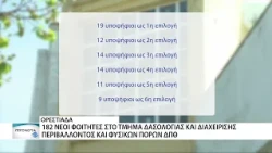 Υπερκαλύφθηκαν οι θέσεις στο Τμήμα Δασολογίας & Διαχείρισης Περιβάλλοντος & Φυσικών Πόρων ΔΠΘ