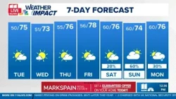 Mid-70s afternoon, rain possible Halloween weekend