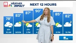 Weather Impact Forecast | A few showers to end the weekend