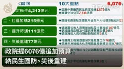 Executive Yuan Proposes 190 Billion NTD Supplementary Budget