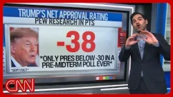 Trump's approval sees a historic drop: Analysts react to new polls