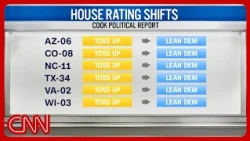 Forecaster shifts 19 more House races away from GOP
