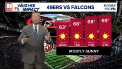 Nice weather ahead with no clouds or rain in the immediate forecast