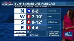July 22, 2026 Hawaii and surf: Tracking hurricane Fausto; Jen Robbins