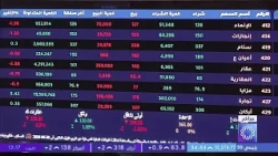 برنامج المؤشر ختام جلسة اليوم - بورصة الكويت