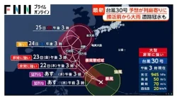 【台風情報】大型で非常に強い台風30号、進路予想が列島寄りに　猛烈な勢力に“再発達”へ　接近前から大雨、道路冠水も（2026年10月20日）