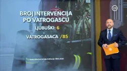 Vatrogasci na prvoj liniji, a bez dovoljno opreme: 21 lokalna zajednica nema profesionalnu jedinicu