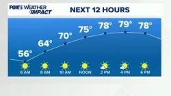 CONNECTICUT FORECAST: Morning - July 23, 2026