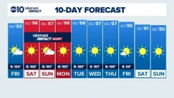 Sacramento Overnight Forecast | 10-1-2026