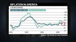 Rising prices and foreign policy disagreements shape midterm campaign debate