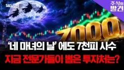 [Stock Discovery] Holding Steady at 7,000 Points Despite 'Quadruple Witching Day'—Where Are the E...
