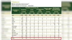 Santa Rita, PB is the 9th most violent city in Brazil, and Patos appears in 96th place