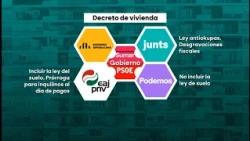Las exigencias de Junts y PNV chocan con el decreto del Gobierno - laSexta Noticias