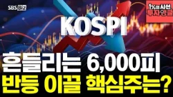 [1% Perspective, Investment Angle] KOSPI's 6,000 Level Shaken: What Are the Key Stocks to Lead a ...