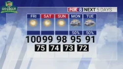 Brutal heat expected for Independence Day in the Piedmont Triad