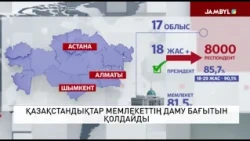 Қазақстандықтар мемлекеттің даму бағытын қолдайды