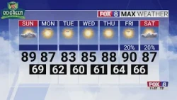 Clear skies and milder temperatures are the story heading into the work week in the Triad