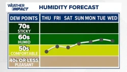 An early fall-like feel returns for the rest of the week in central PA