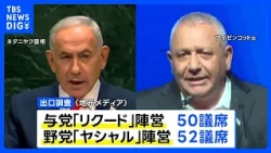 【速報】イスラエル総選挙 出口調査でネタニヤフ首相の与党陣営が獲得議席数で野党陣営を下回る｜TBS NEWS DIG